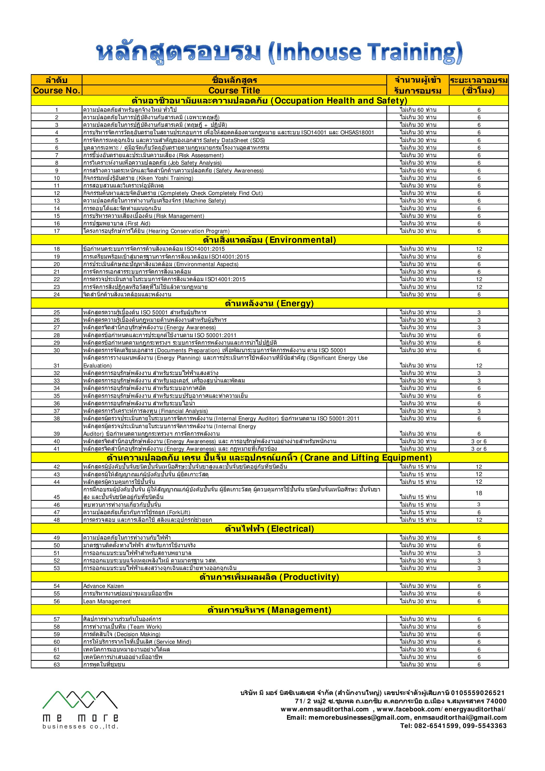 Me More Training Courses-page-001 (1)